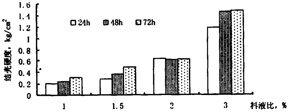 A kind of preparation and application method of water-soluble environment-friendly sand-fixing agent