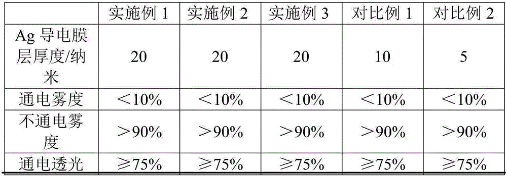 Light dimming film and manufacturing method thereof