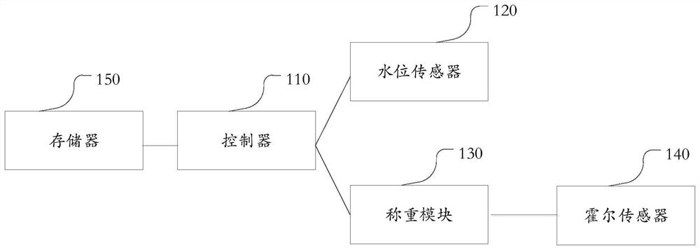Cleaning object material identification method, washing machine and storage medium