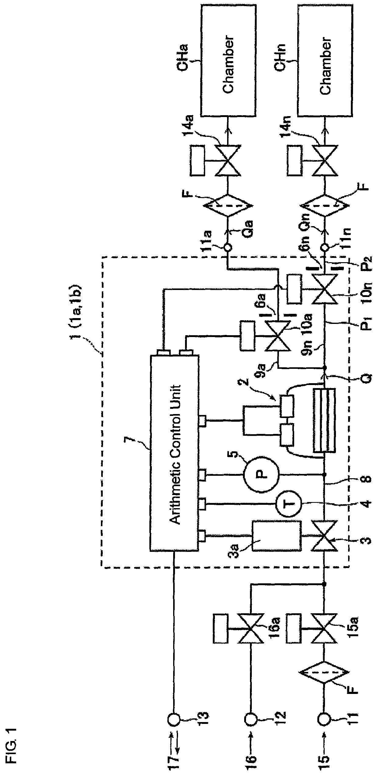 Gas divided flow supplying apparatus for semiconductor manufacturing equipment