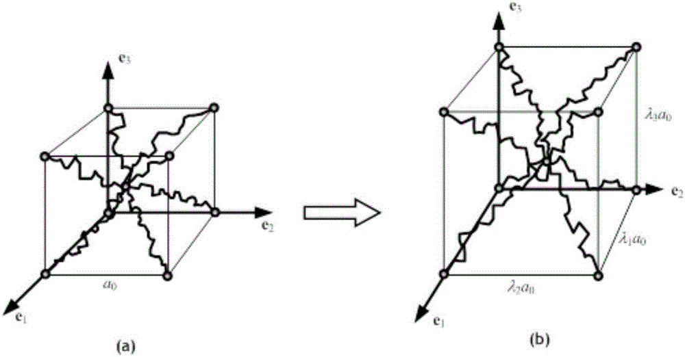 Hyperelasticity constitutive model modeling method of rubber material