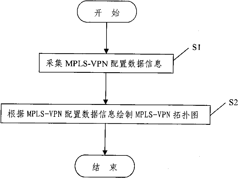 Discovery method of network topology based on MPLS-VPN