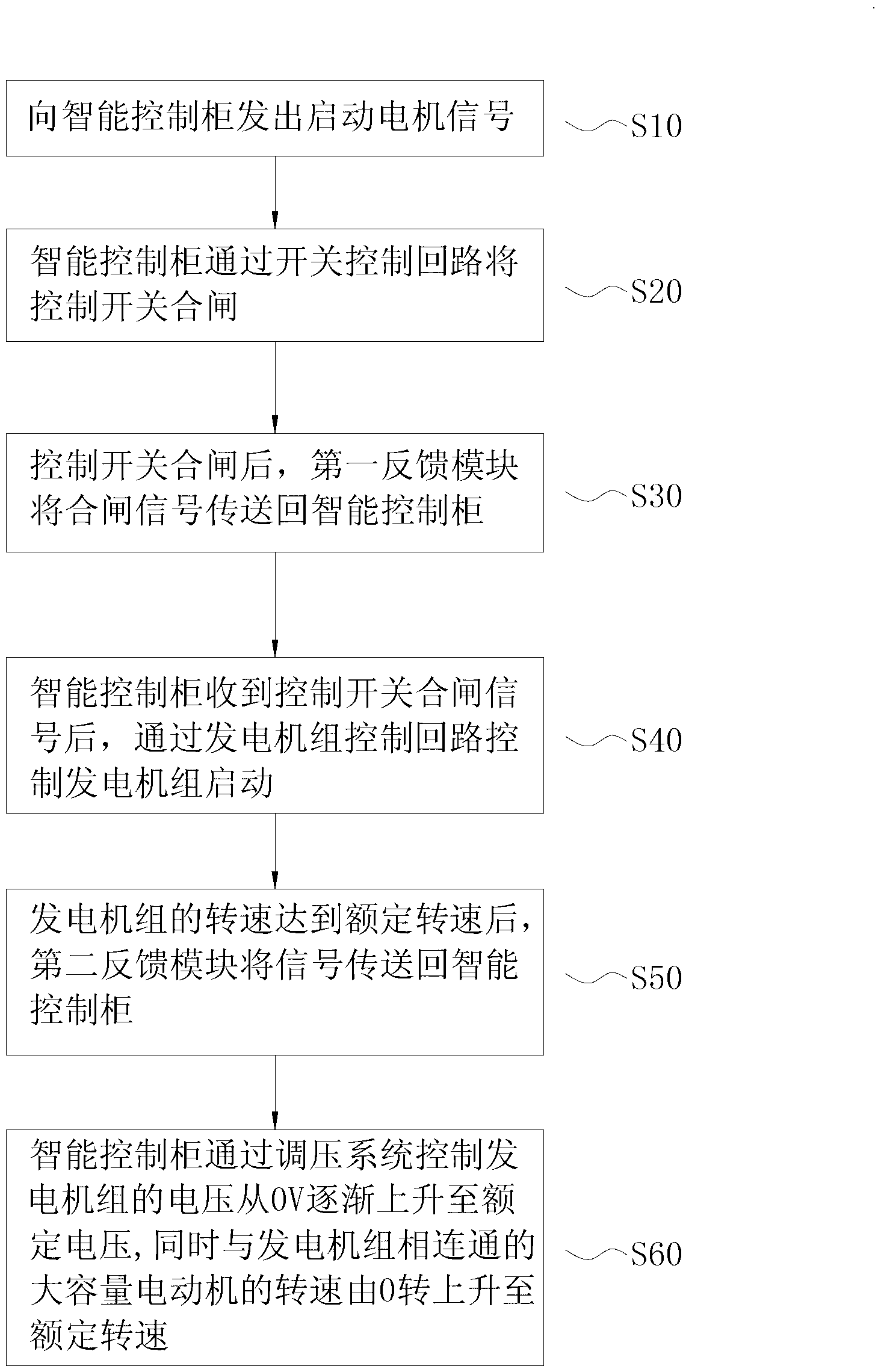 Generator set for emergency starting of high-voltage large-capacity motor and starting method