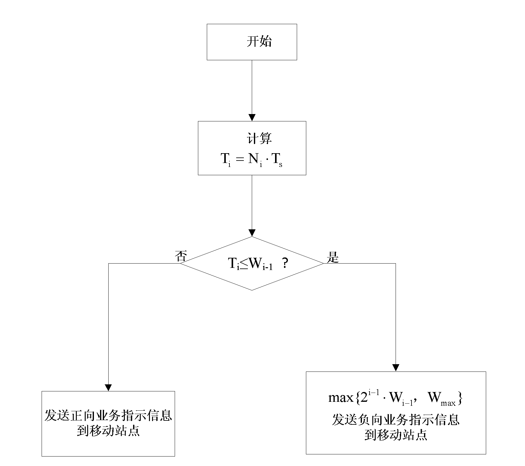 Method for regulating sleep cycle of mobile station on basis of service reshaping and channel prediction