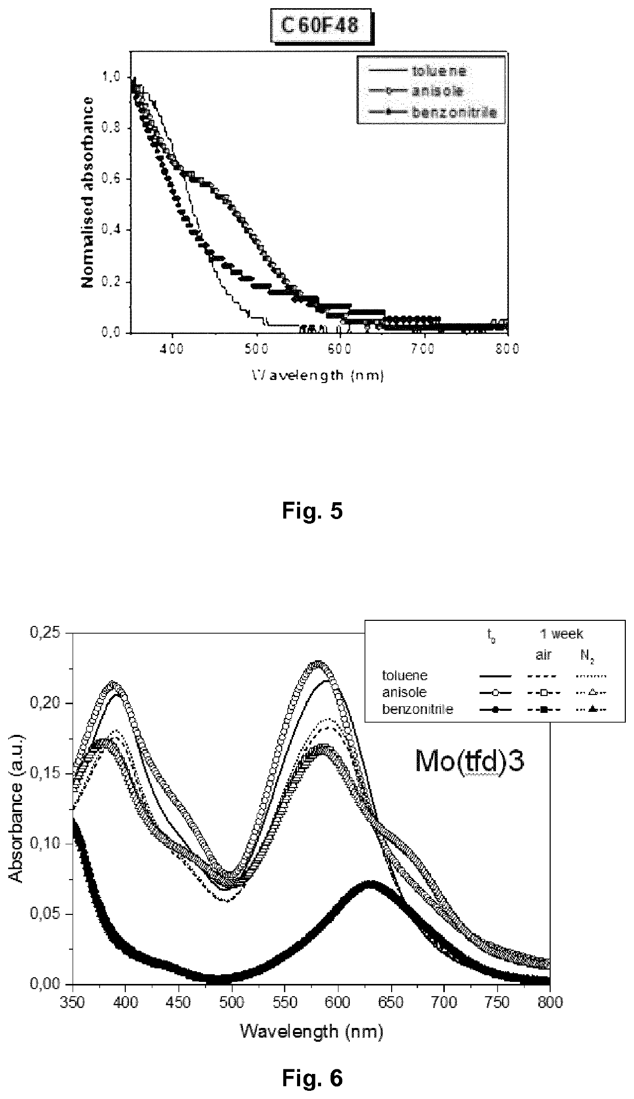 Ink Composition for Forming an Organic Layer of a Semiconductor