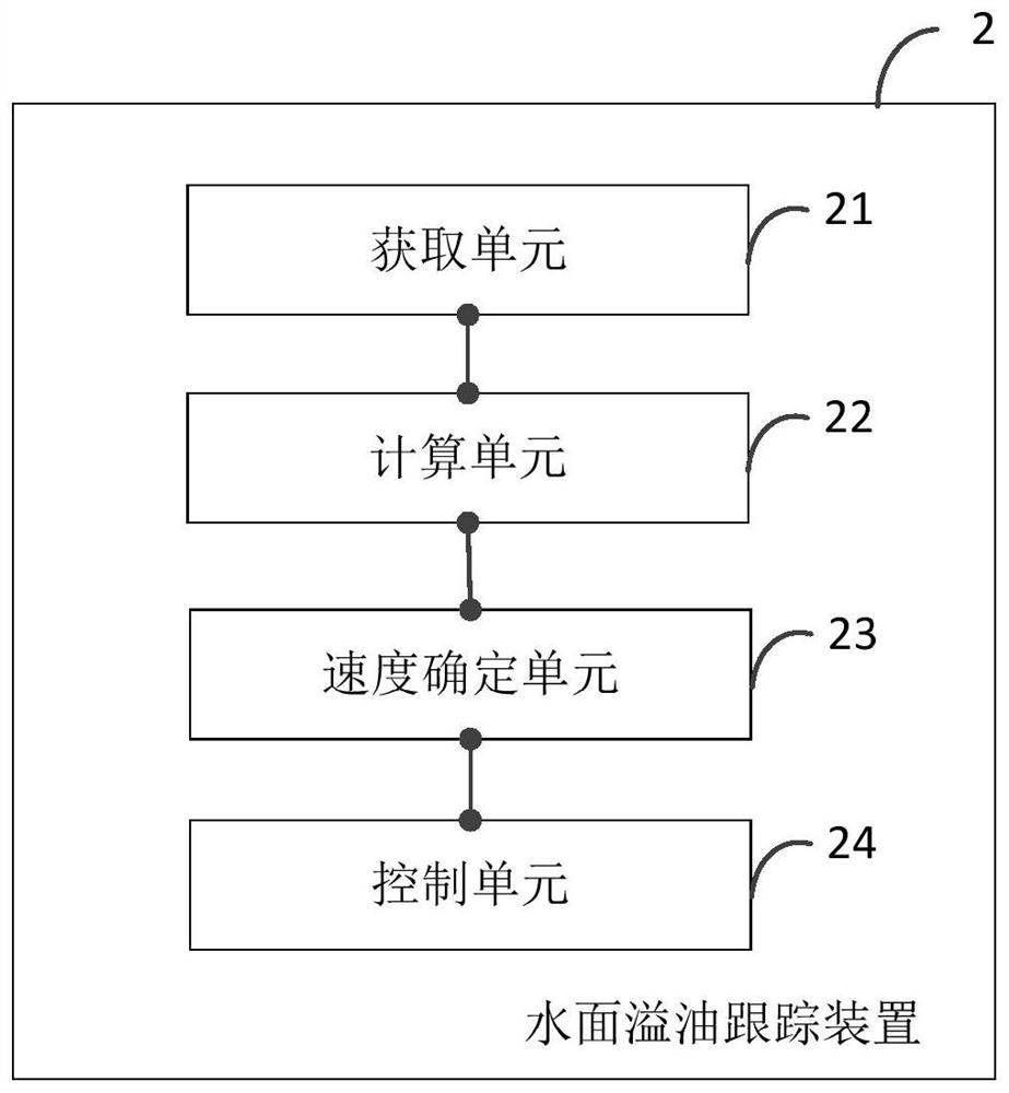 Water surface oil spill tracking method, water surface oil spill tracking device and electronic equipment