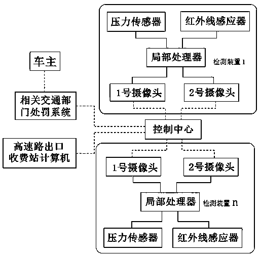 System and method for judging whether motor vehicle illegally occupies emergency lane