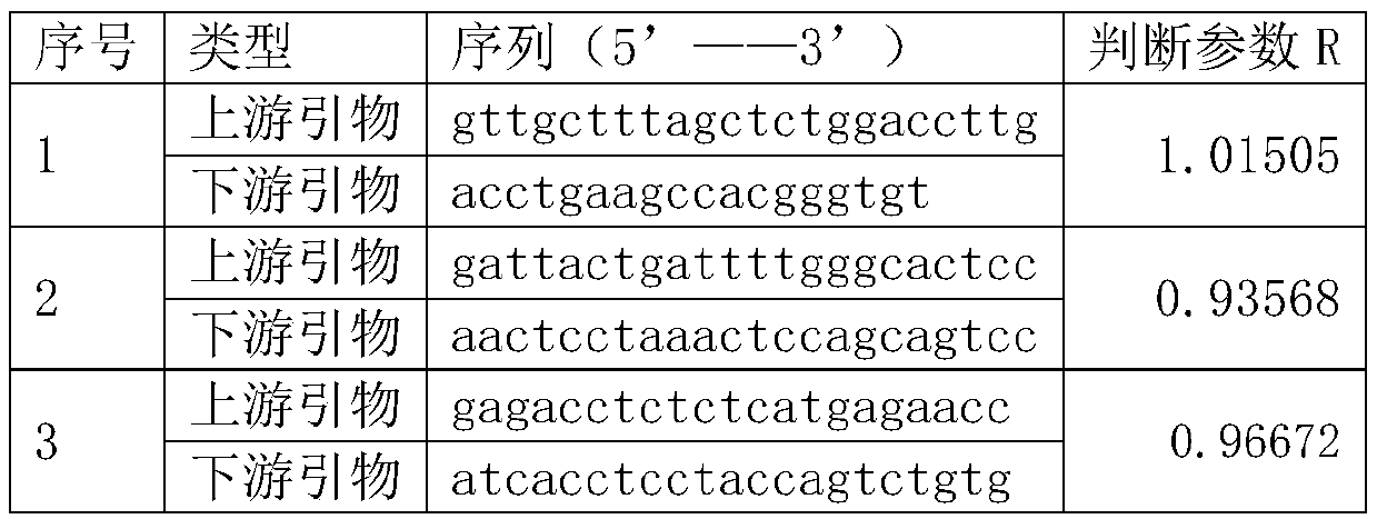 Method for constructing breast cancer susceptibility gene variation library