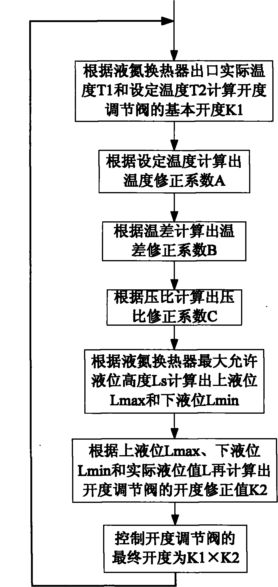 Liquid-nitrogen freeze drying machine and control method thereof