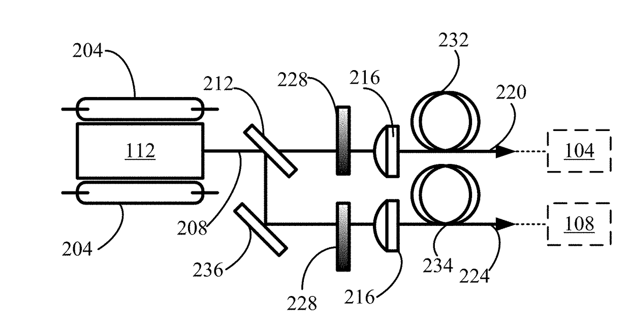 Laser Systems And Related Methods