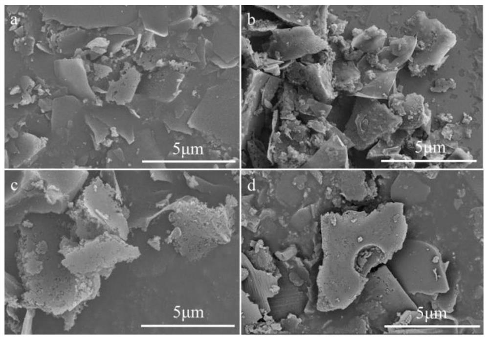 Preparation method of iron-based nitrogen-phosphorus co-doped porous carbon oxygen reduction catalyst