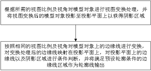 Contour line generation method, system and device based on model shadow and storage medium