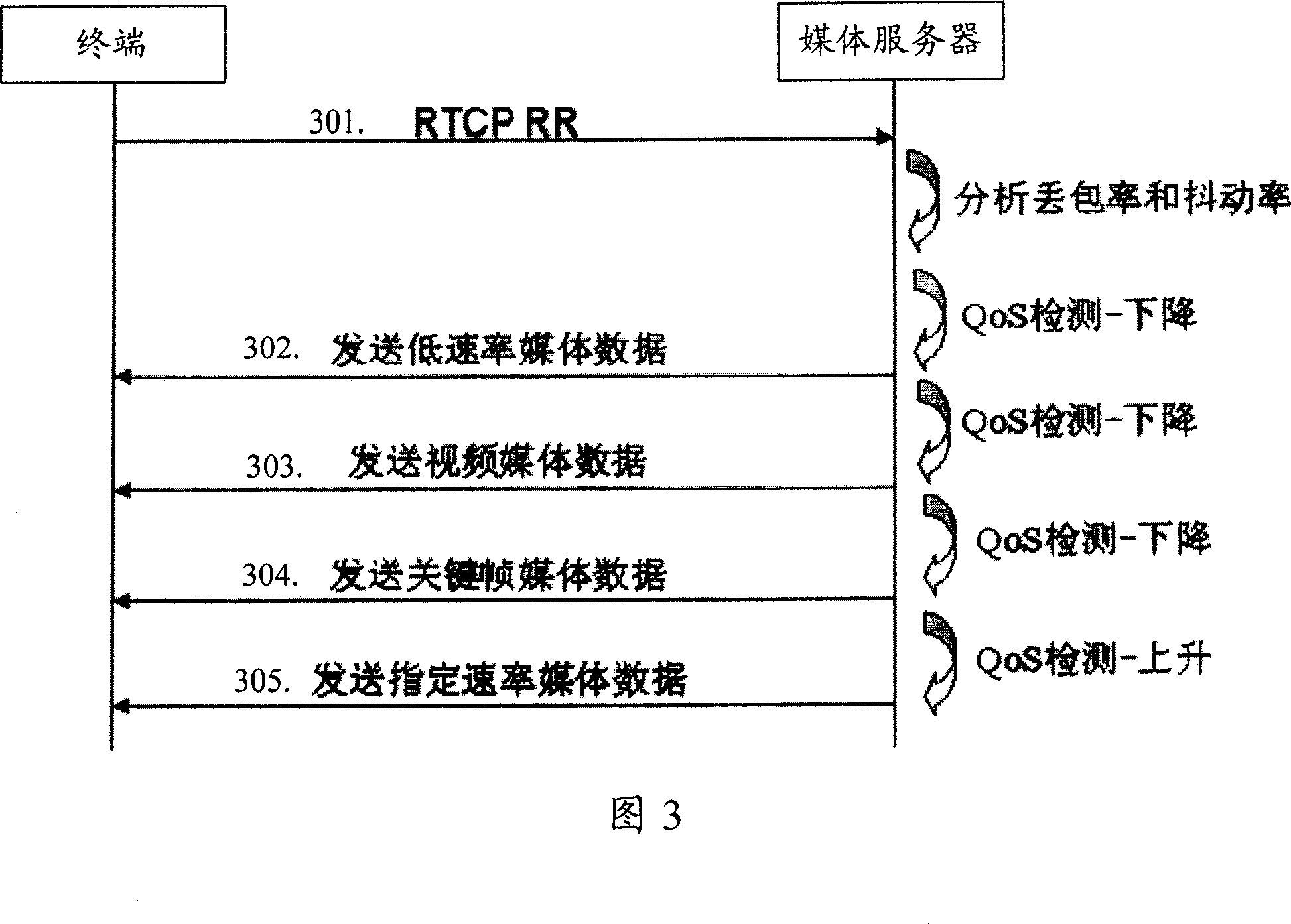 Method for providing IPTV service for different type terminals, and IPTV service system