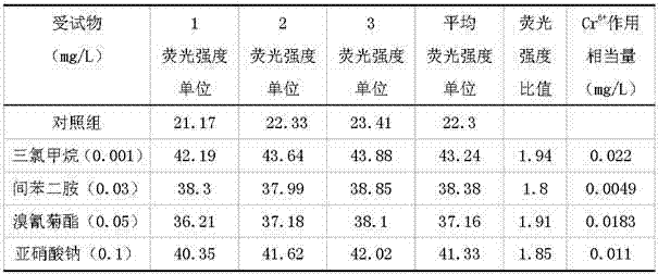 Water quality genotoxicity detection method based on semiconductor opening switch (SOS) effect of recombinant Escherichia coli