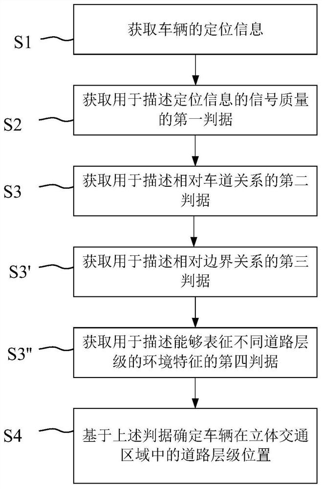 Method and device for determining level of road where vehicle is located in three-dimensional traffic area