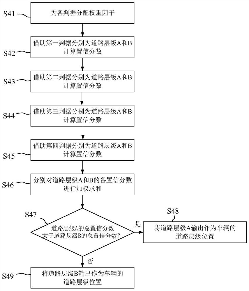 Method and device for determining level of road where vehicle is located in three-dimensional traffic area