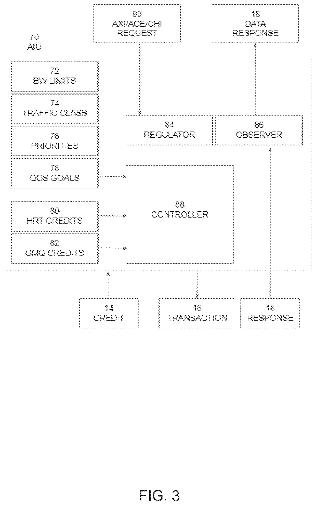 Queue management system, starvation and latency management system, and methods of use