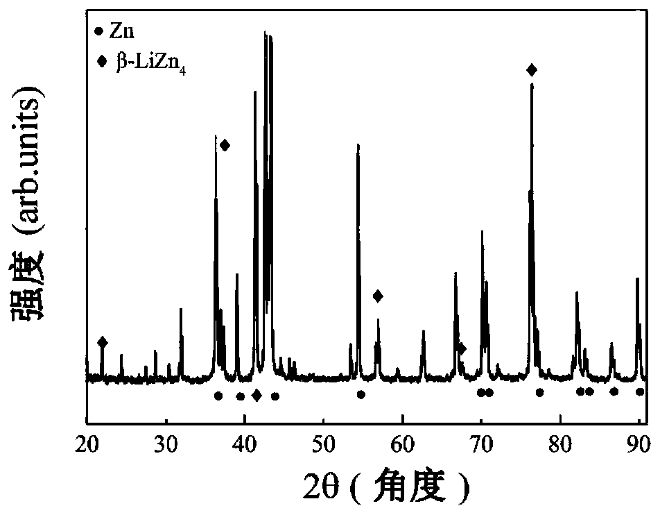 High-plasticity degradable LiZn4-X intermetallic compound and preparing method thereof