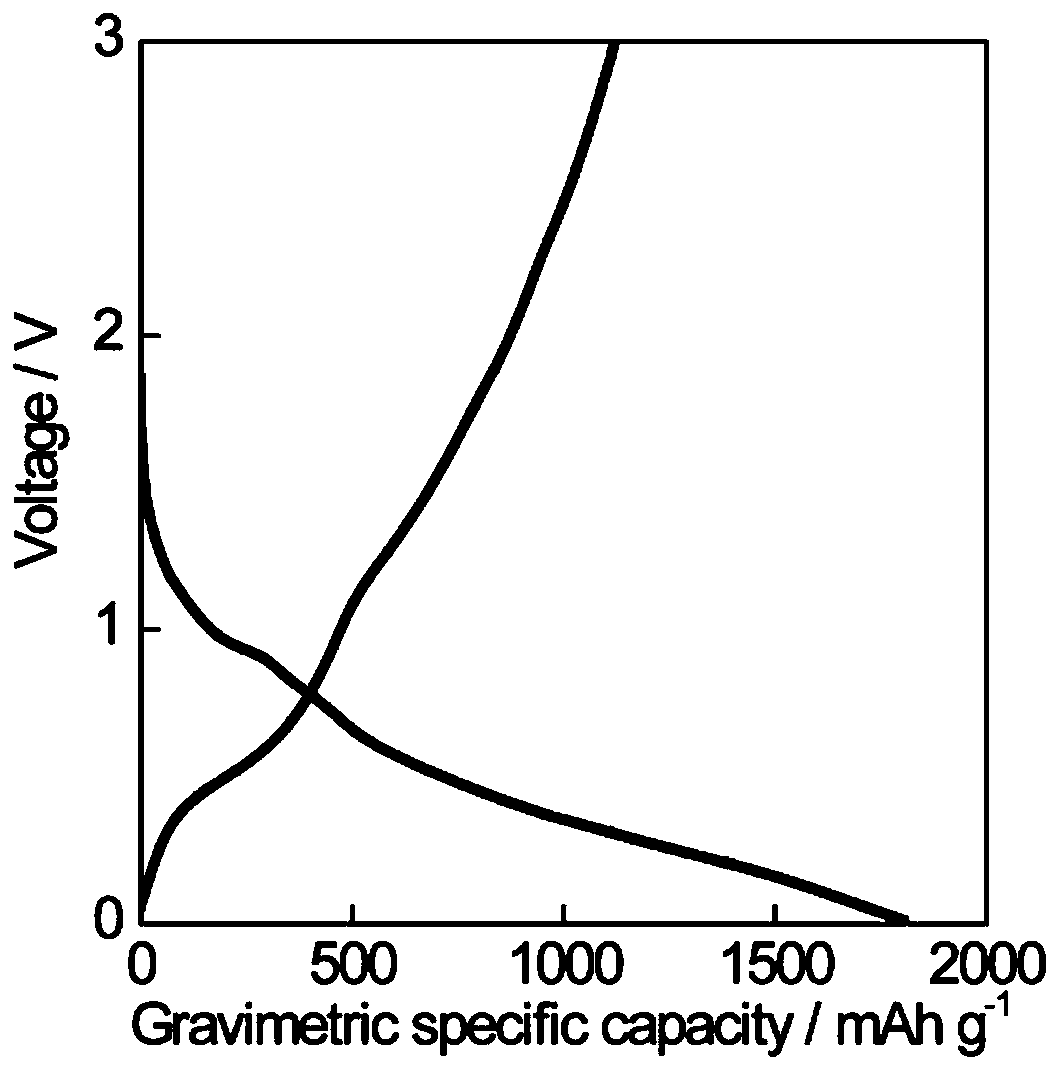 A kind of graphene-based lithium-ion battery negative electrode material