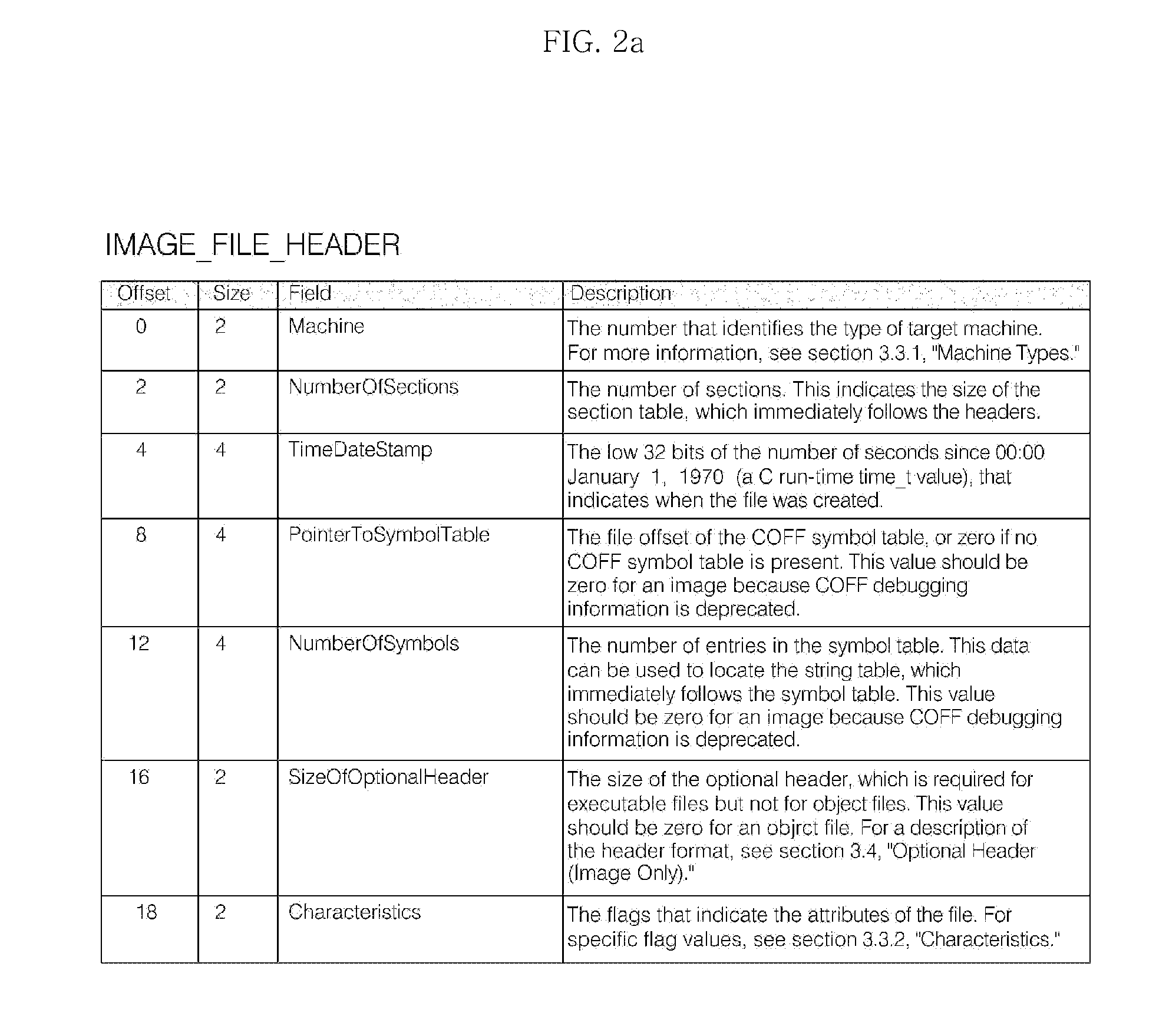 Device and method for detecting packed pe file