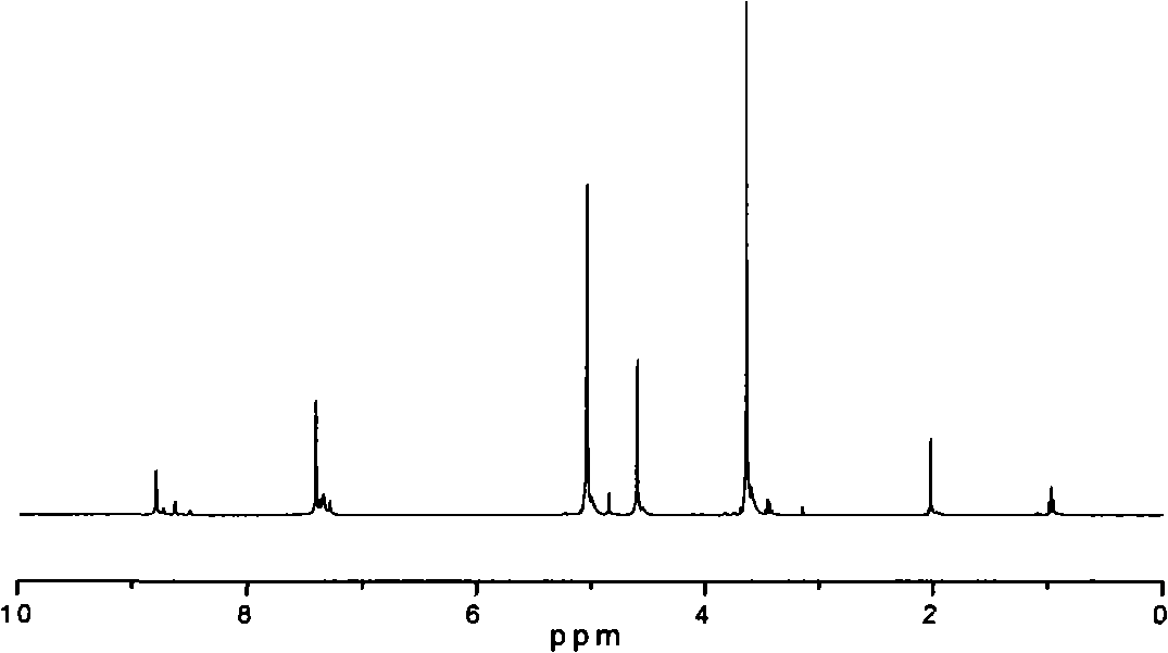 Ionic liquid polymer containing imidazole in main chain and method for synthesizing same