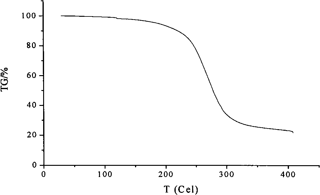 Ionic liquid polymer containing imidazole in main chain and method for synthesizing same