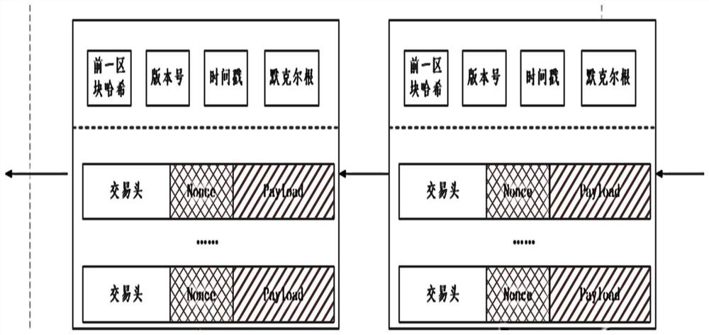 Blockchain editing method based on distributed key management