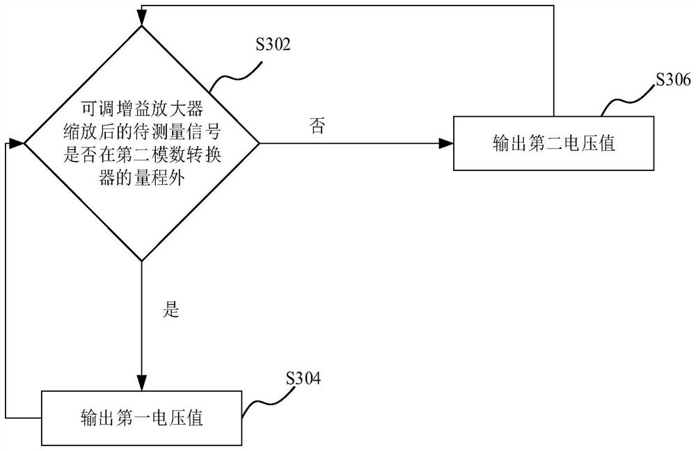 Voltage measurement device and method