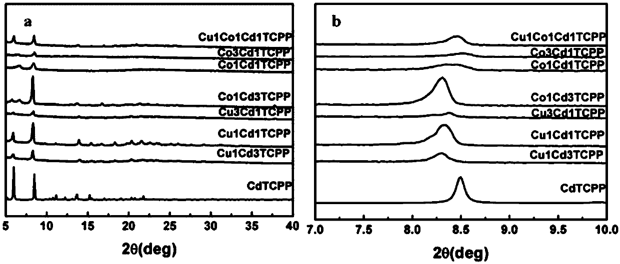 A kind of electrochemical sensor based on cocucdtcpp coordination polymer modification and its preparation method and application