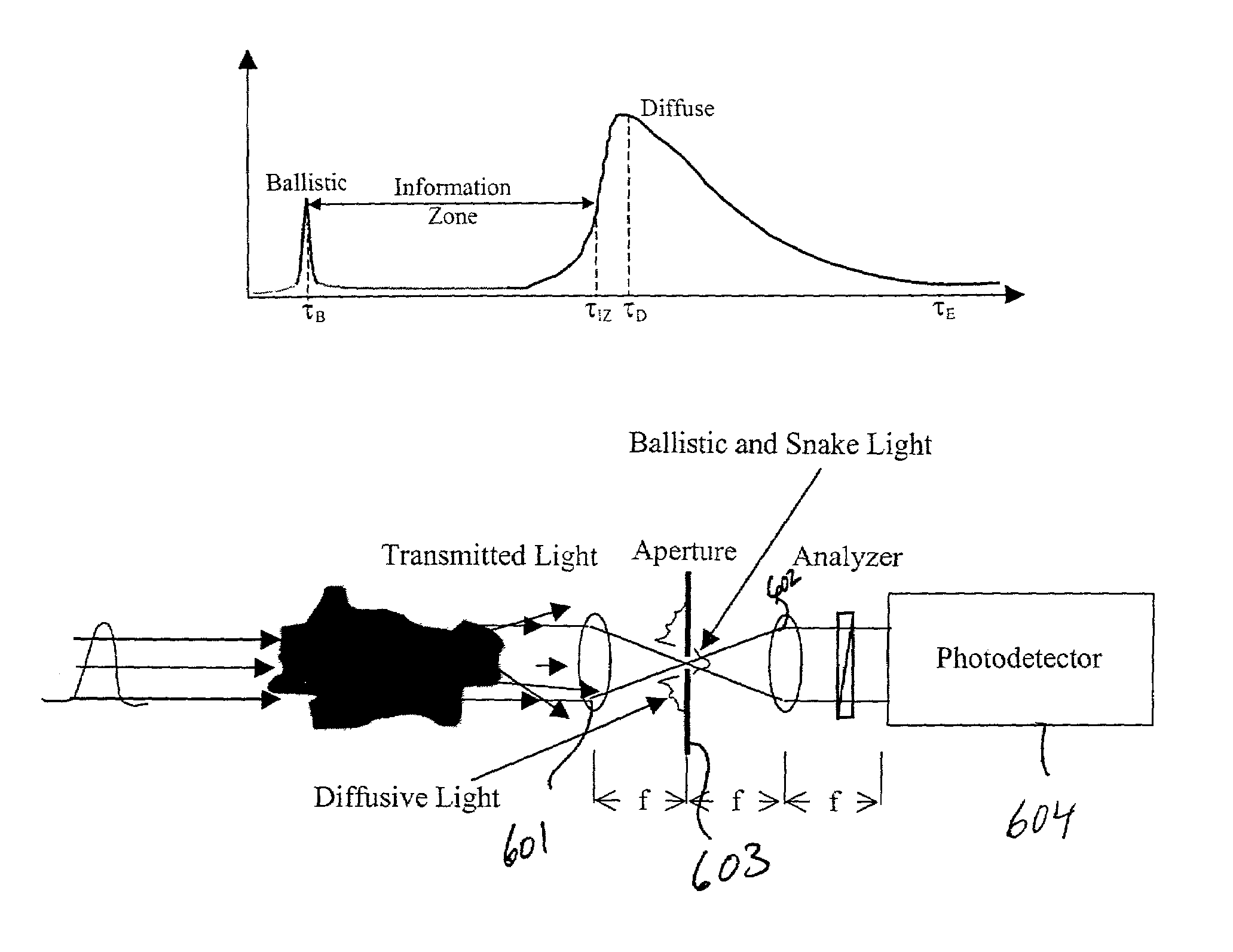 Methods of improving line of sight wireless optical communication through adverse environmental conditions