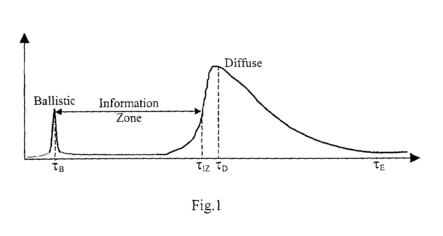 Methods of improving line of sight wireless optical communication through adverse environmental conditions