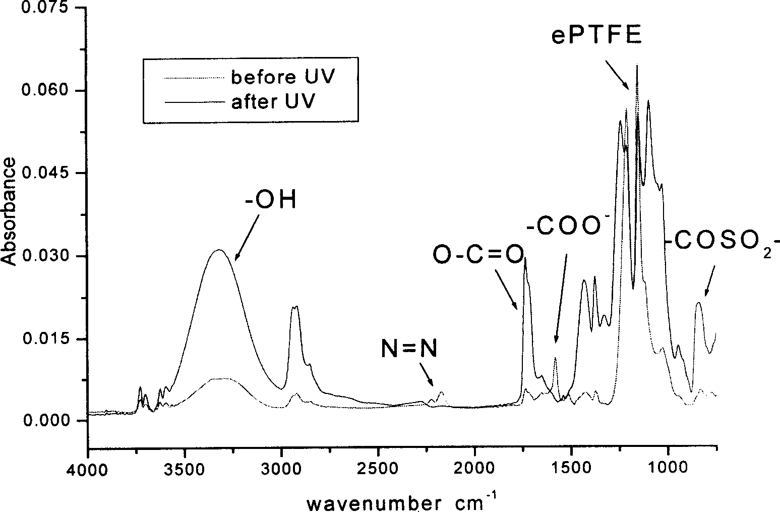 Electrochemical cross-linking process for surface modification of biological material