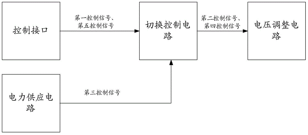 Method and apparatus for realizing switching