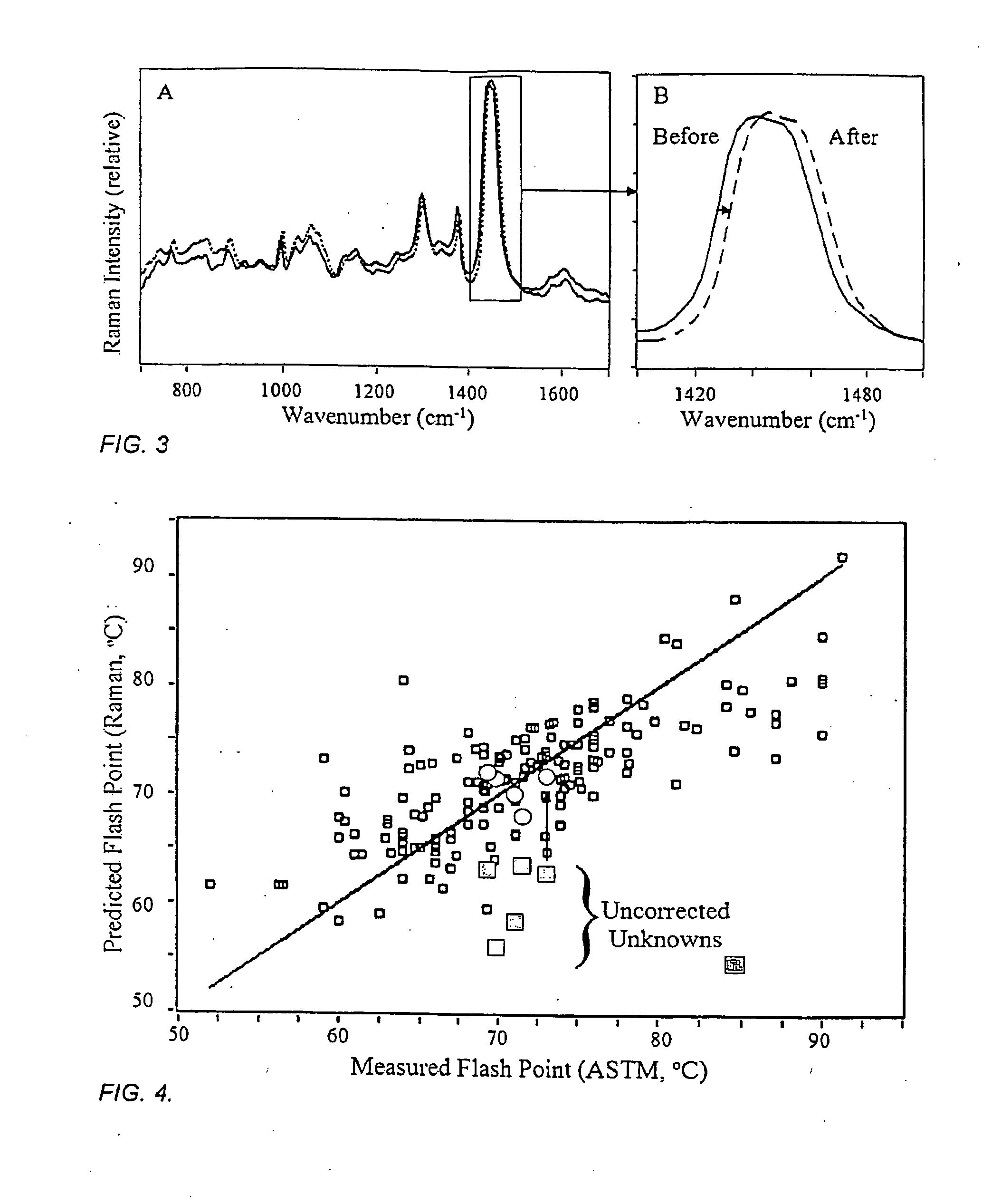 Method of monitoring and controlling activity involving a fuel composition