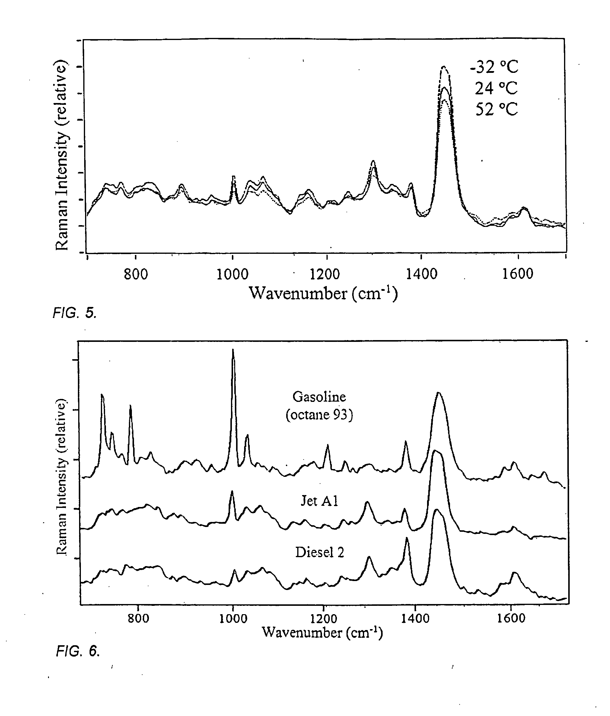 Method of monitoring and controlling activity involving a fuel composition