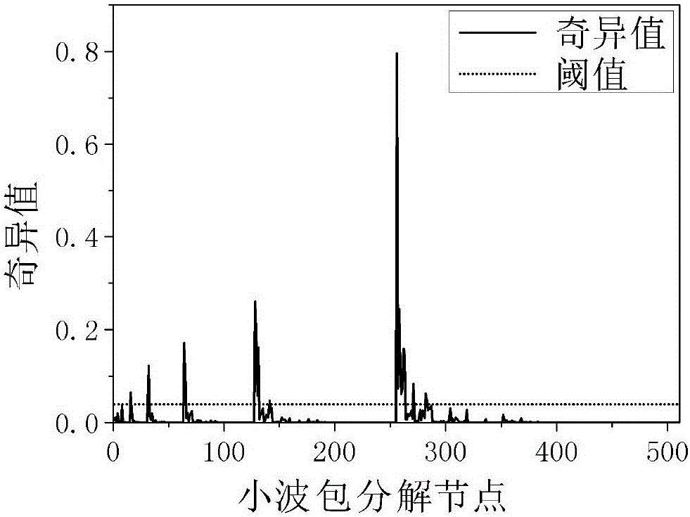 Partial discharge electromagnetic wave signal energy feature extraction method