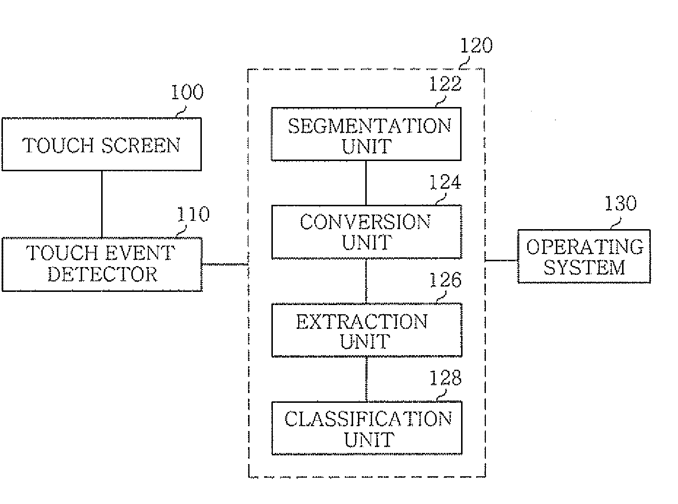 Input tools having viobro-acoustically distinct regions and computing device for use with the same