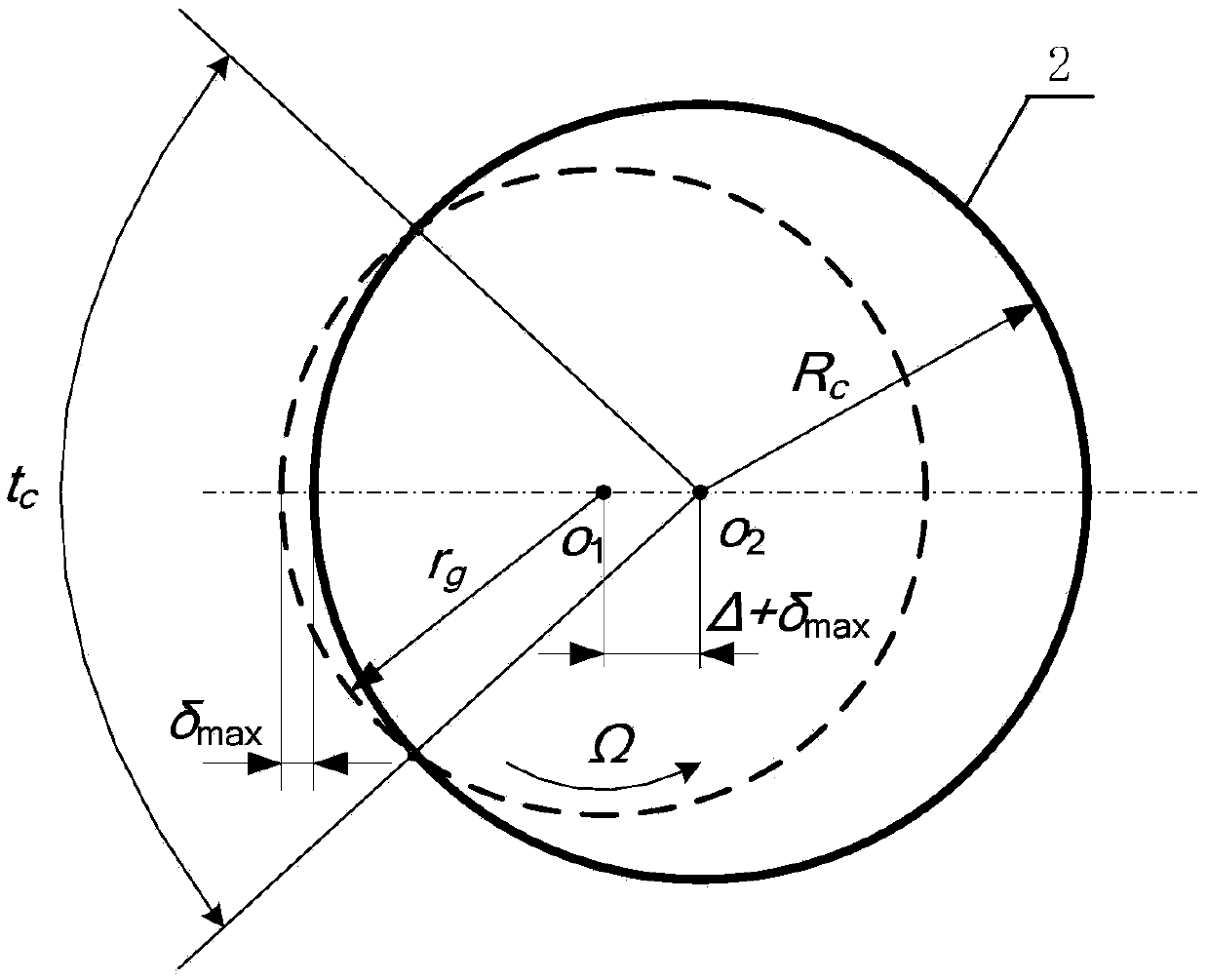 Determination Method of Rotating Blade-casing Friction Force