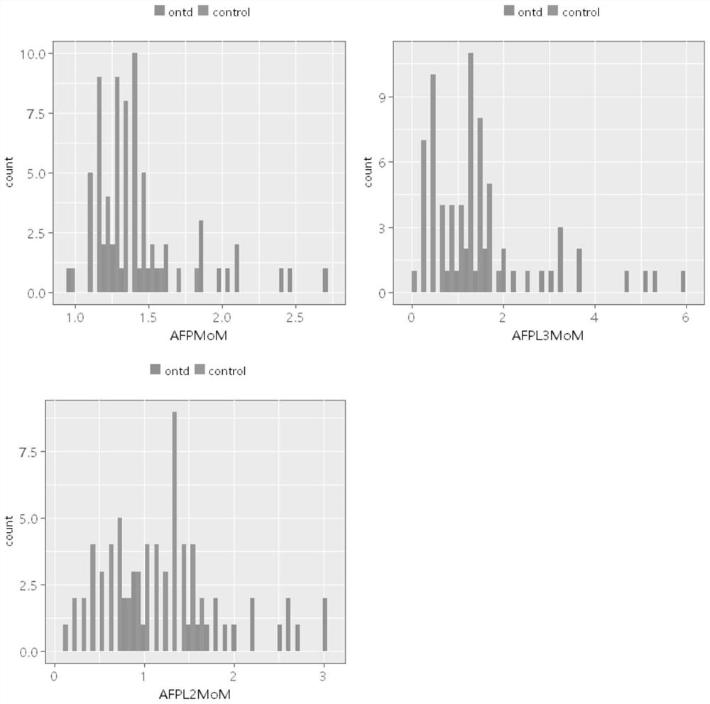 Method of screening fetal open neural tube defects with maternal serum alpha-fetoprotein heterogeneity l2 and l3 in the second trimester