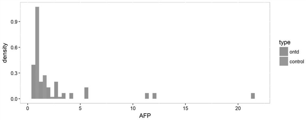 Method of screening fetal open neural tube defects with maternal serum alpha-fetoprotein heterogeneity l2 and l3 in the second trimester