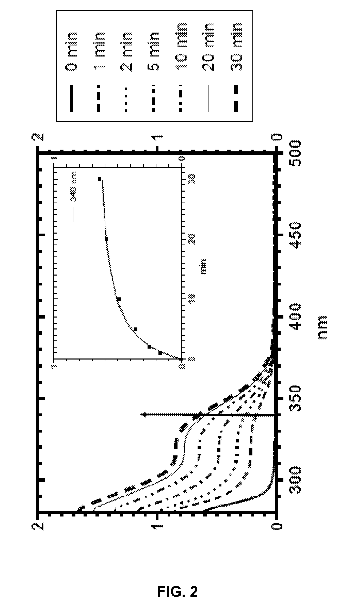 Silyl polymeric benzoic acid ester compounds, uses, and compositions thereof