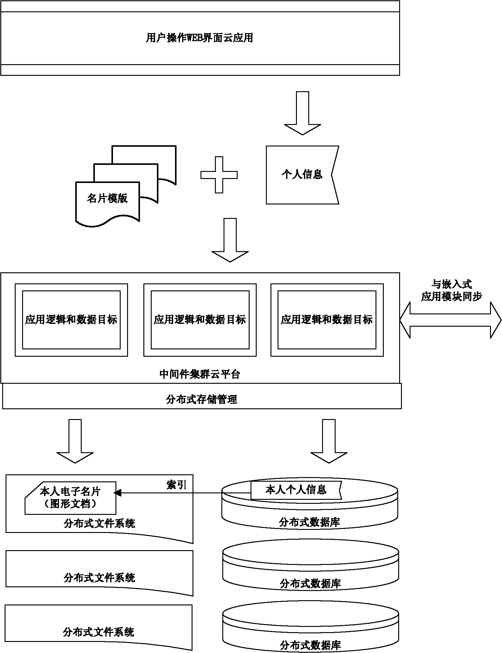 Method and system for storing and managing graphical data and structured data based on cloud storage