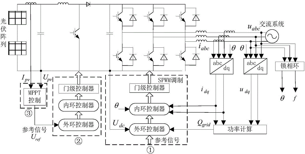 Power grid frequency modulation method and device