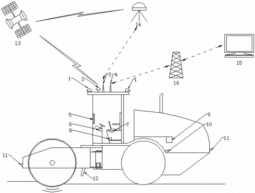 Automatic driving system and method of water conservancy construction vibration roller