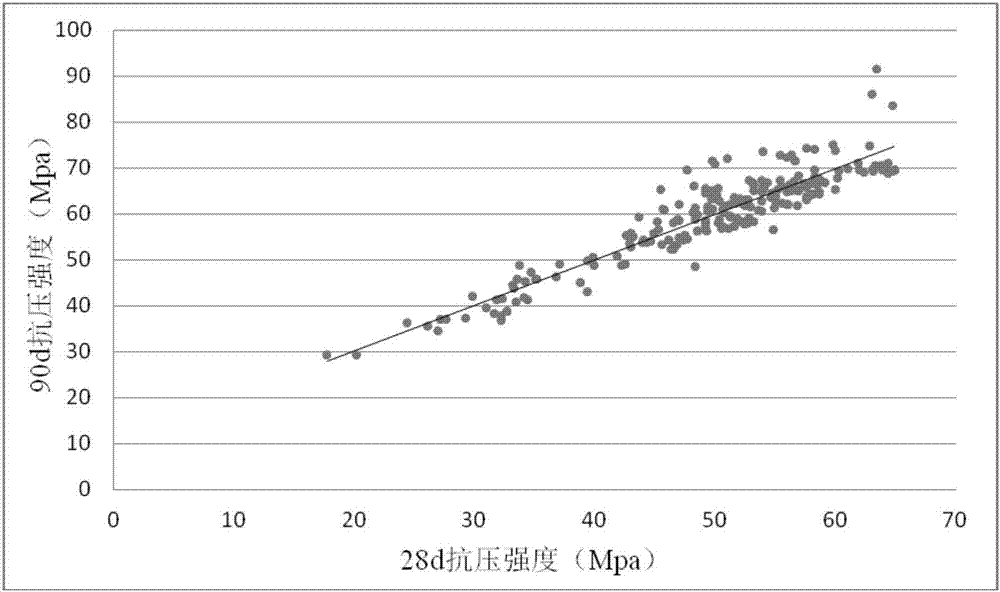 Method for calculating full-age compressive strength of underground construction concrete