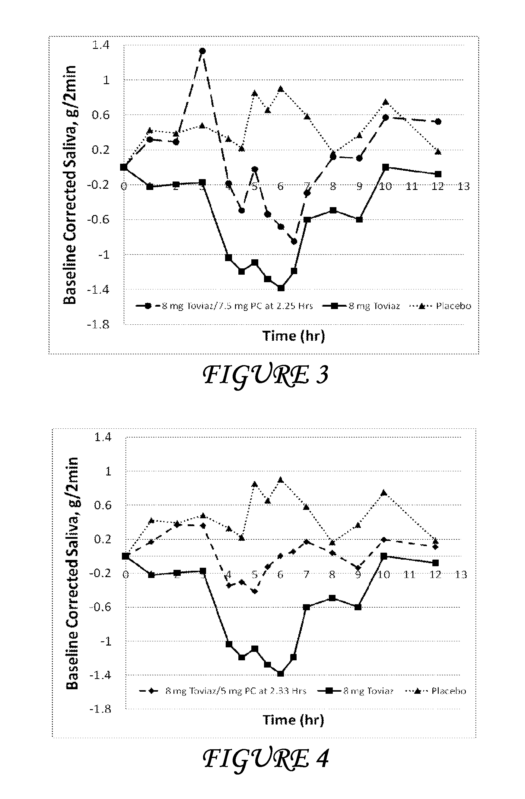 Combinations of fesoterodine and salivary stimulants for the treatment of overactive bladder