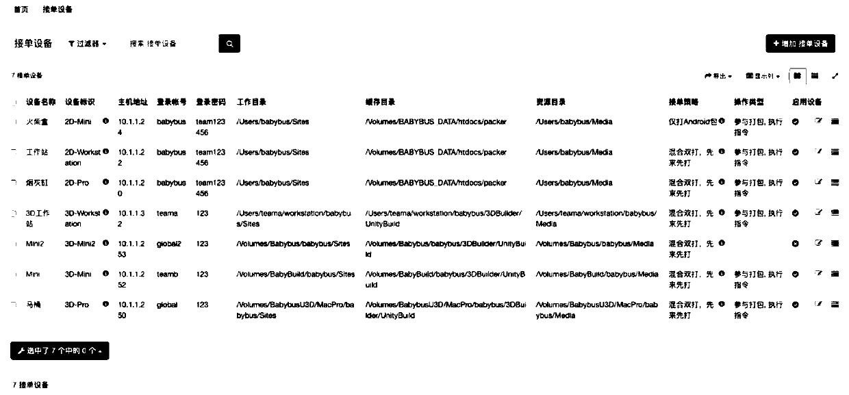 Automatic distributed multi-task packaging method and system