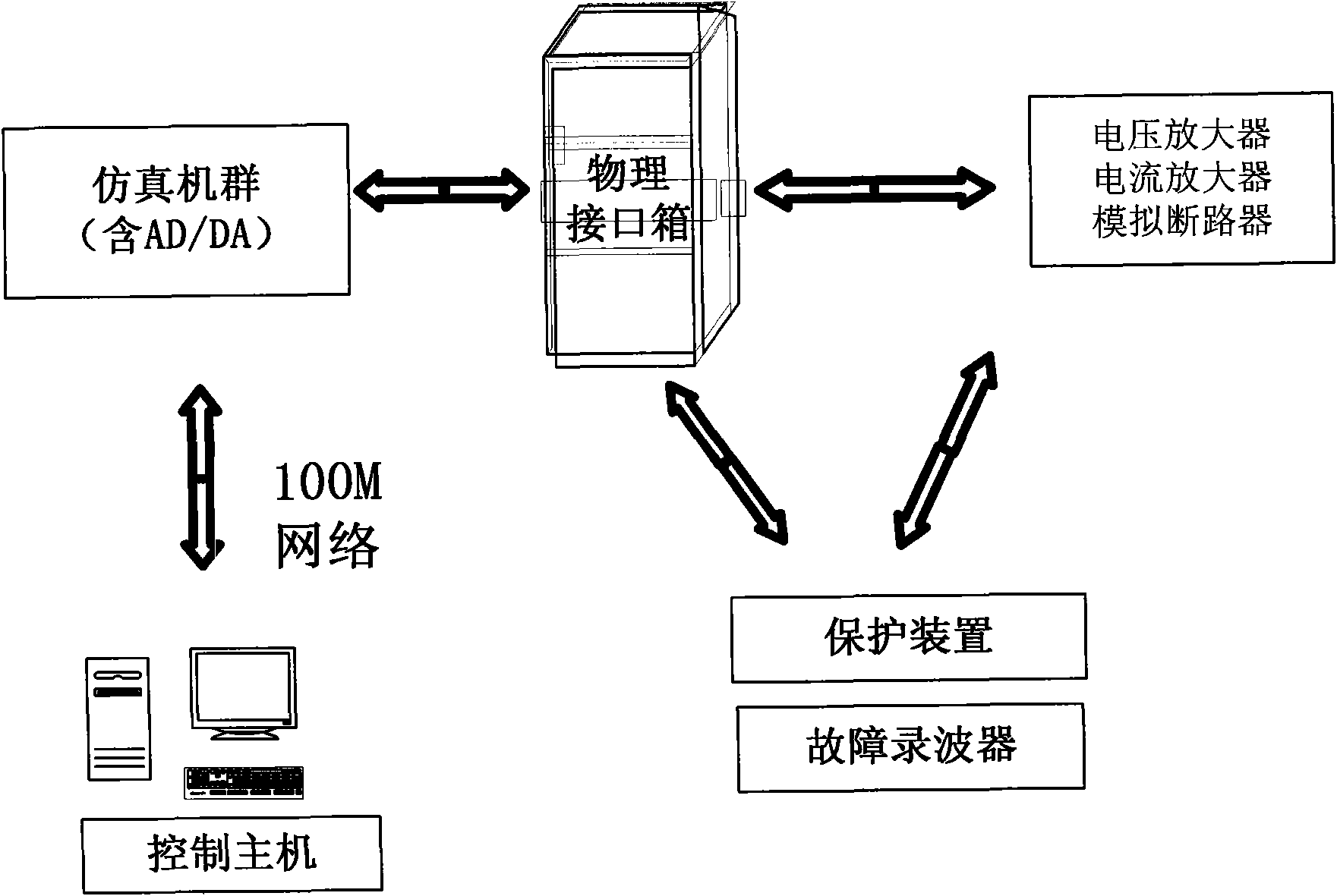 Fibre channel protector test method for simulating system failure and channel abnormal simultaneously