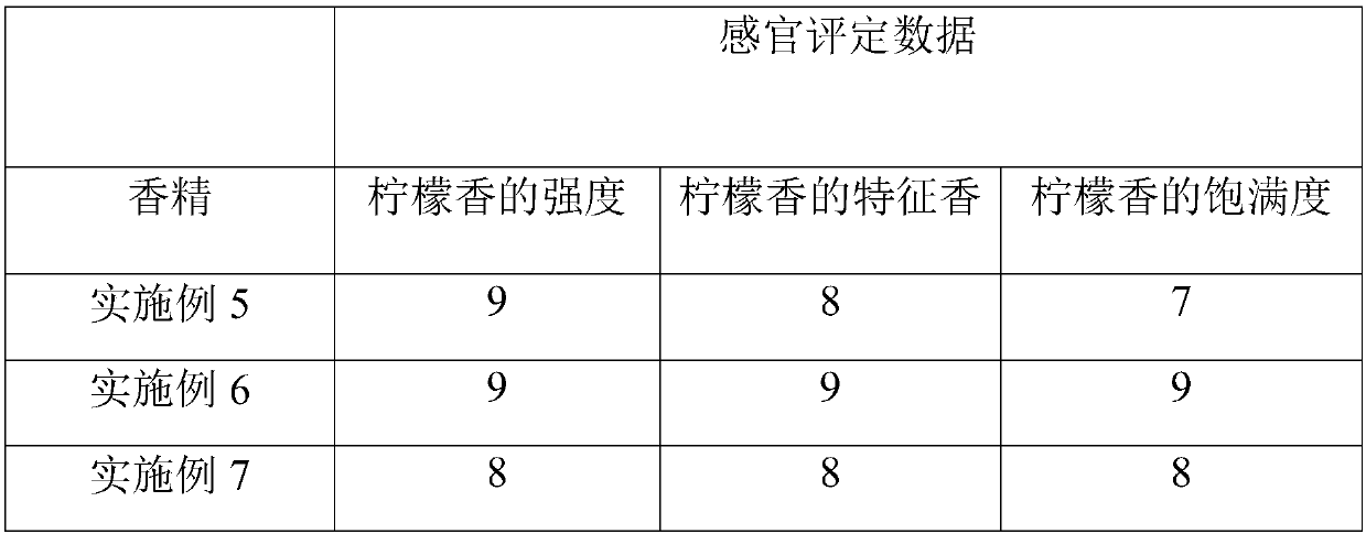 Lemon essence for daily use chemicals, and preparation method thereof