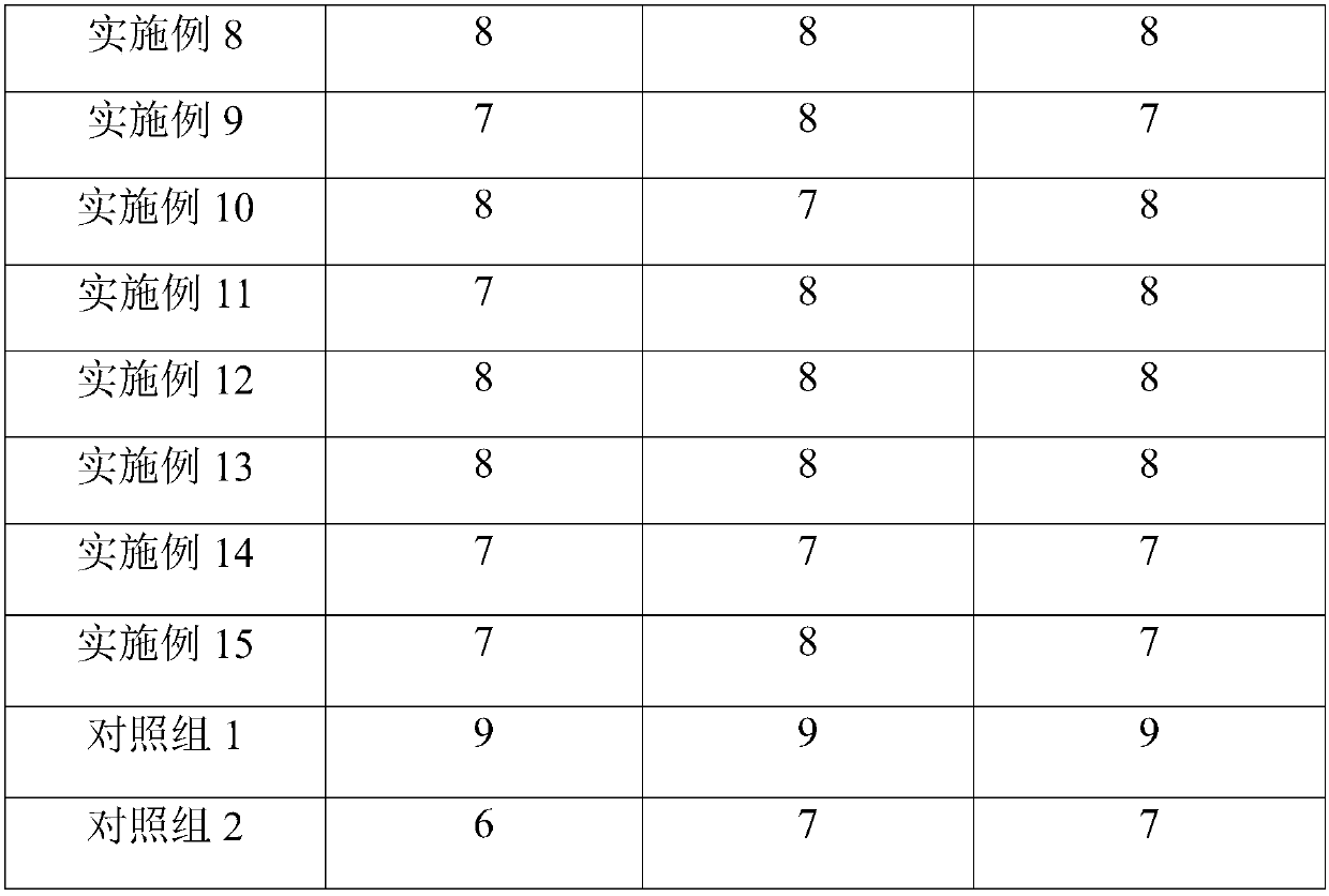 Lemon essence for daily use chemicals, and preparation method thereof